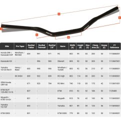 Guidon conique RFX Pro Series F7 RC Mini - 28,6 mm - noir Guidon conique RFX Pro Series F7 RC Mini - 28,6 mm - noir