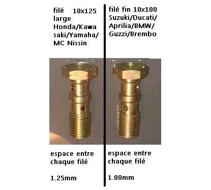 Banjo - Vis de frein Simple - 10x100 - INOX