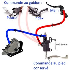 Maître Cylindre Arrière DISCACCIATI 14mm / Fullthrottle / pour Frein au pouce Maître Cylindre Arrière DISCACCIATI 14mm / Fullthrottle / pour Frein au pouce