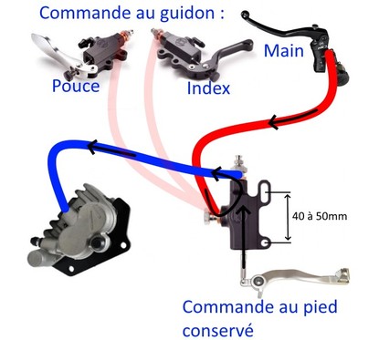 Maître Cylindre Arrière DISCACCIATI 14mm / Fullthrottle / pour Frein au pouce 