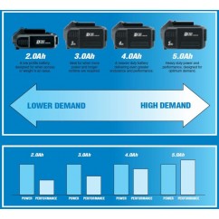 Batterie DRAPER D20 20V 5.0Ah Lithium-Ion