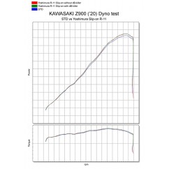 Silencieux YOSHIMURA R-11 Metal Magic/casquette carbone - Kawasaki Z 900