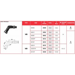 Anti-parasite NGK - VD01F