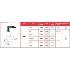 Anti-parasite NGK Rouge - LD05F-R