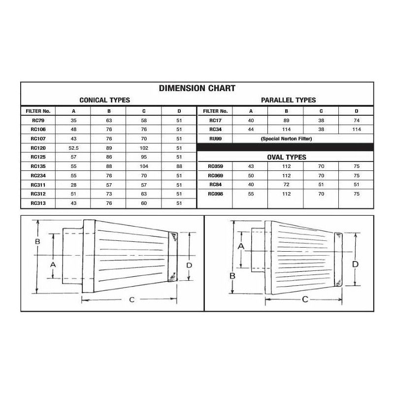 AIR FILTER S&B/RC059