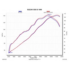 MUFFLER TI/CF GSX-S1000