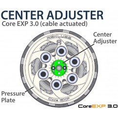 Embrayage complet REKLUSE CoreEXP 3.0