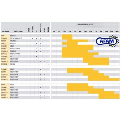 Chaine AFAM 525XSR2-G Or - 124 Maillons - Att. Rivet