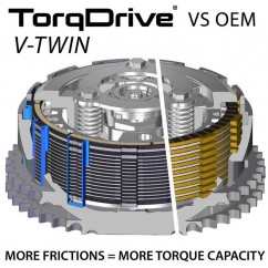 Kit d'embrayage REKLUSE TorqDrive (Indian)