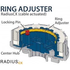 Embrayage complet REKLUSE RadiusCX