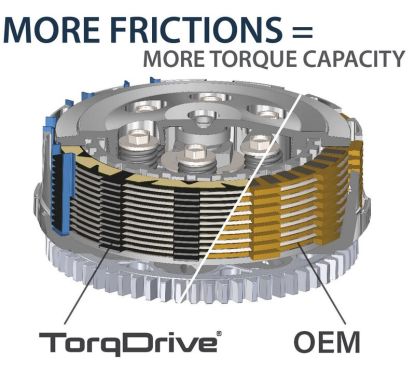Embrayage complet REKLUSE CoreManual TorqDrive