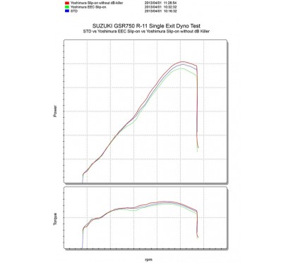 Silencieux YOSHIMURA R11 titane bleu/casquette carbone Suzuki GSR-750