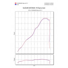 Silencieux YOSHIMURA R-11 Metal Magic/casquette carbone Suzuki Katana