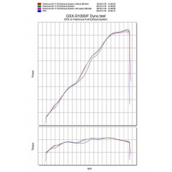 Ligne complète YOSHIMURA R-11 Metal Magic Suzuki GSX-S1000