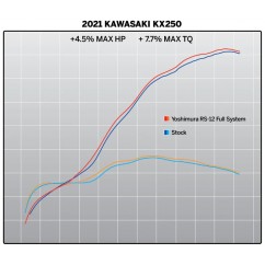 Ligne complète YOSHIMURA RS-12 Signature - Kawasaki KX250F / X