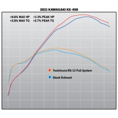 Ligne complète YOSHIMURA RS-12 Signature Series - Kawasaki KX450F/X