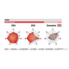 Plaquettes de frein BREMBO UPGRADE Type M588 Z04 métal fritté - 107A48616