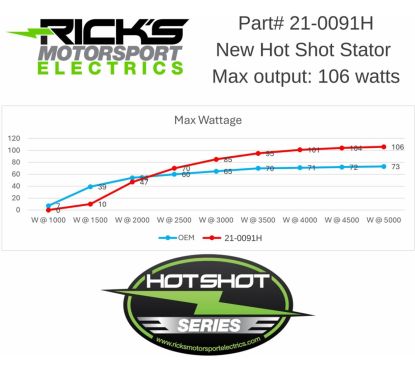 Stator Hot Shot