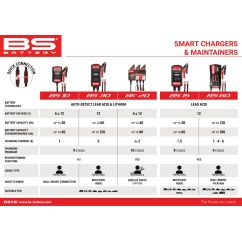 Prise Royaume-Uni pour chargeur BS30