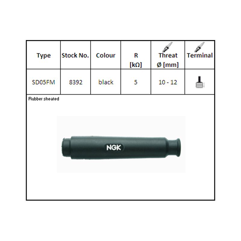 Anti-parasite NGK Rouge - SD05FM-R