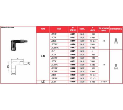 Anti-parasite NGK - LB-F