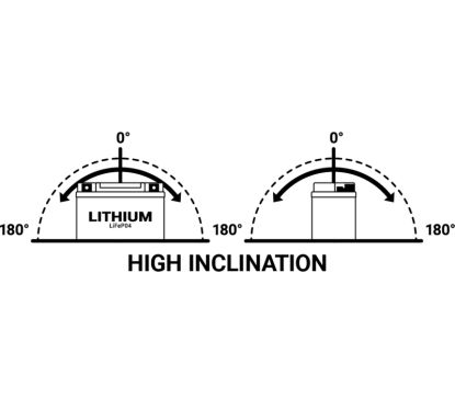Batterie BS BATTERY Lithium-Ion - BSLI-13