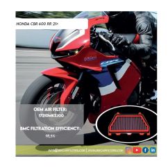 Filtre à air BMC - FM01225RACE
