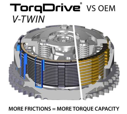 Kit d'embrayage REKLUSE TorqDrive (Indian) 1089958