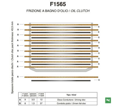 Kit disques garnis + lisses d'embrayage NEWFREN Standard 1018264