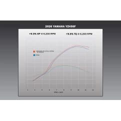 Ligne d'échappement complète YOSHIMURA RS-12 Signature Series Yamaha