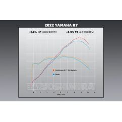 Ligne d'échappement complète YOSHIMURA R-77 Race Series Ligne d'échappement complète YOSHIMURA R-77 Race Series