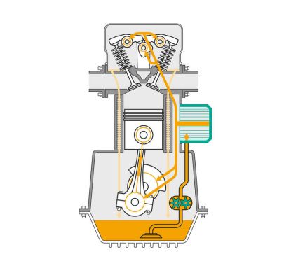 Huile moteur MOTOREX Classic Line Evotec - 15W40 1L
