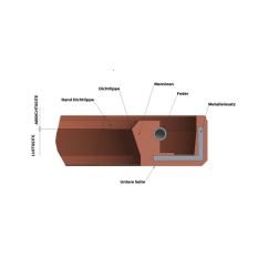 Joint spi MALOSSI pour révision moteur 50cc