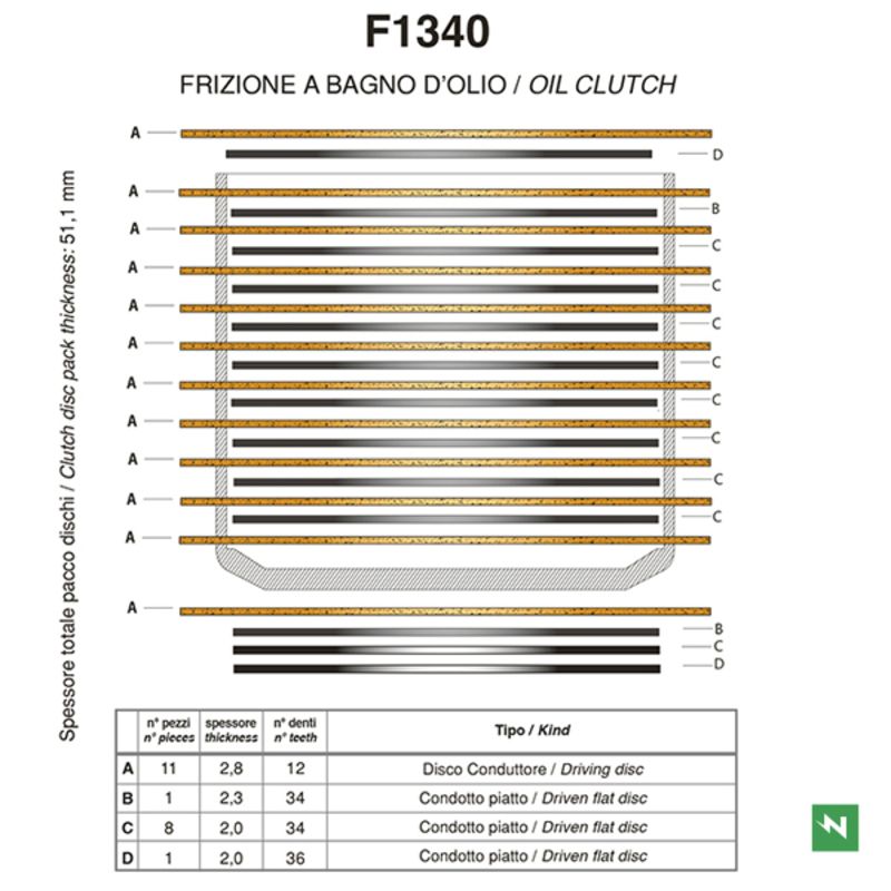 Kit disques garnis + lisses d'embrayage NEWFREN Standard Kit disques garnis + lisses d'embrayage NEWFREN Standard
