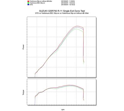 Silencieux YOSHIMURA R11 inox/casquette carbone Suzuki GSR-750