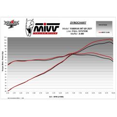 Ligne complète MIVV X-M5 Ligne complète MIVV X-M5