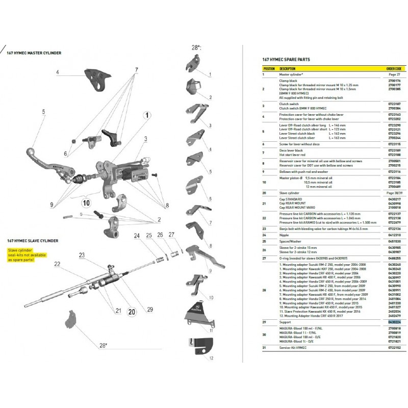 Vis Axe Levier Pour 167 HYMEC (N°6 sur photo - réf : 0723115)